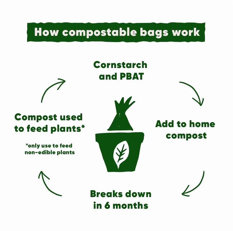 compostable dog poo bags